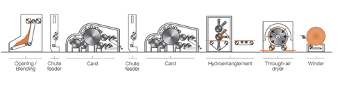 weston-nonwoven weston-nonwoven